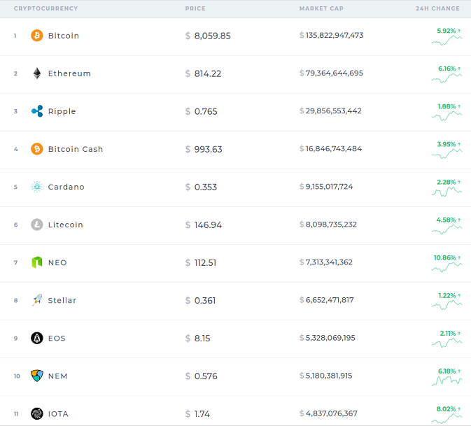 Coin Ranking 2-7-18.png