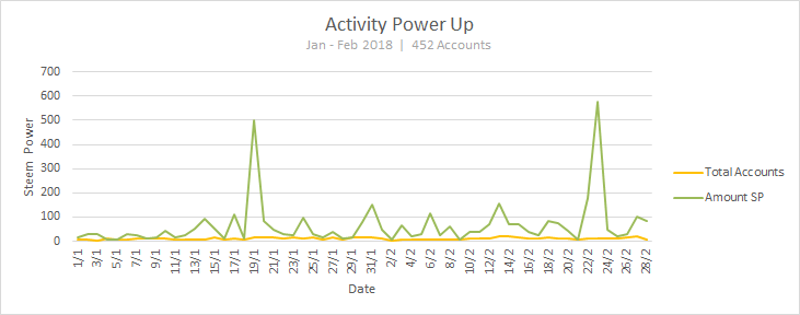 ksi_stat_act_powerup.png