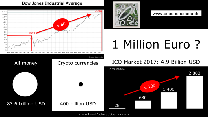 Digital-Transformation-in-Investment-Consulting-FrankSchwabSpeaks.com-1.png