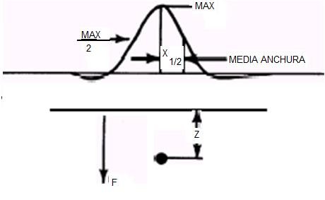 figura 5 SEMIANCHURA.jpg