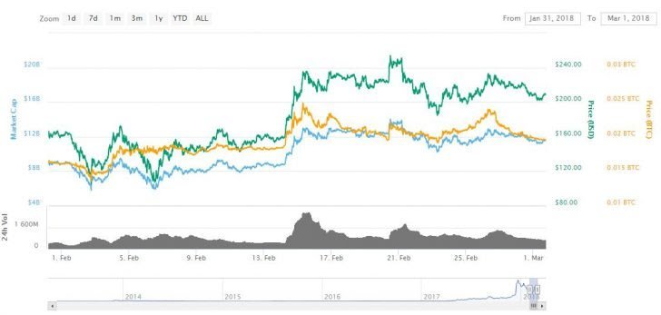 litecoin-728x347.jpg