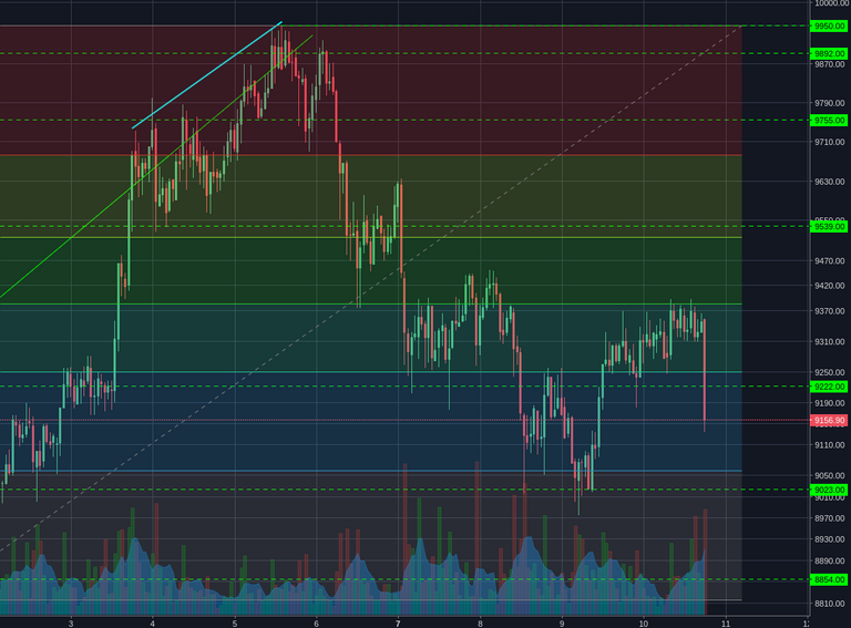 Bitstamp:BTCUSD 1h