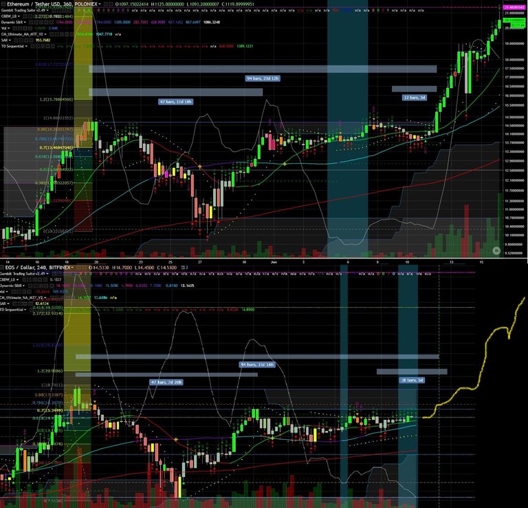 eth 6-2016 6 hr vs eos 1-2018 4 hr.jpg