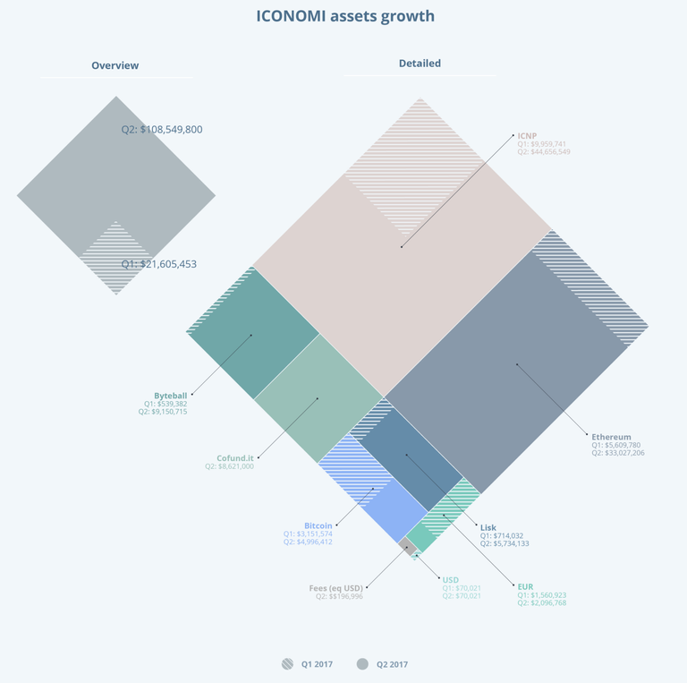 Iconomi Assets.png