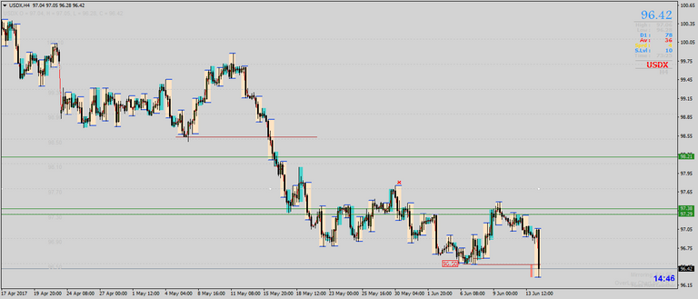 usdx-h4-forex-ltd[1].png