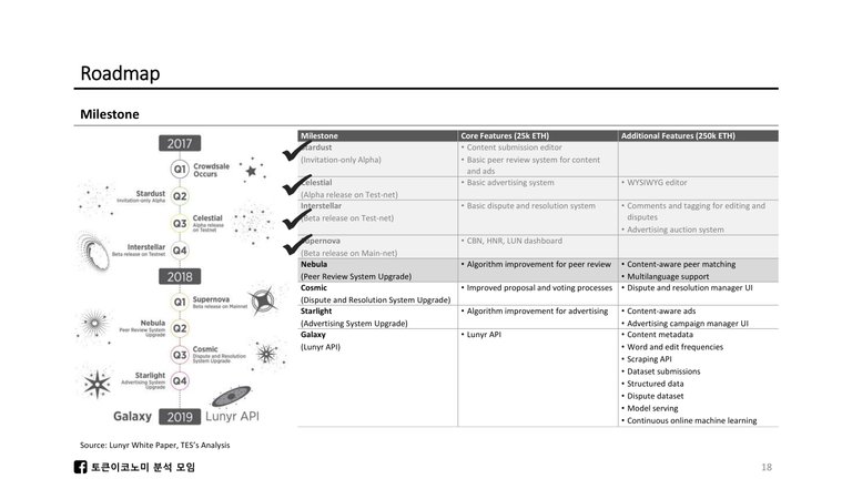 Lunyr_White Paper Review-19.jpg