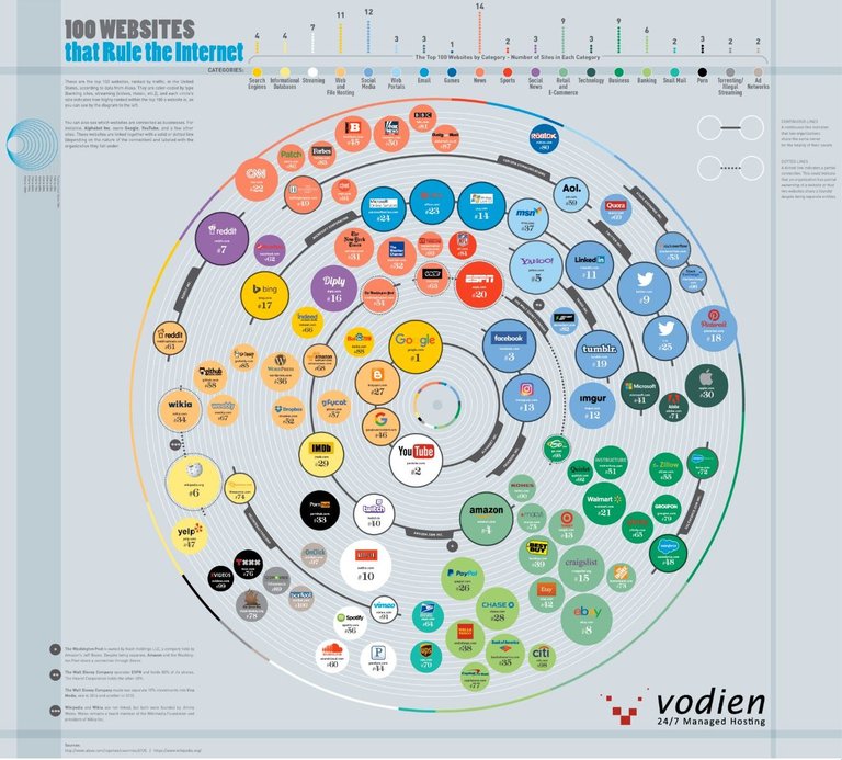 100 web sites that rule the internet.jpg