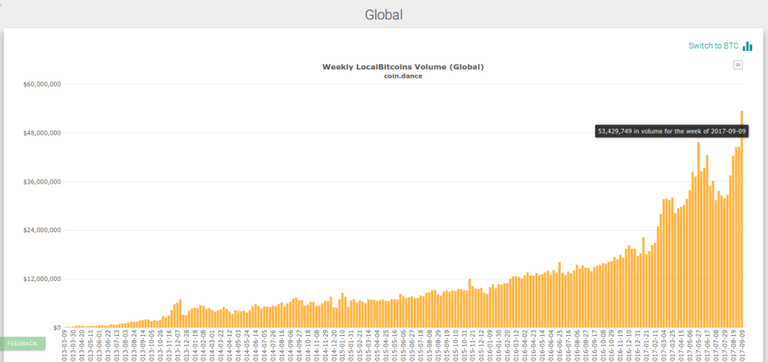 localbitcoin-chine-hausse-volume.png