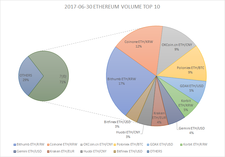 ETH_TOP10.png