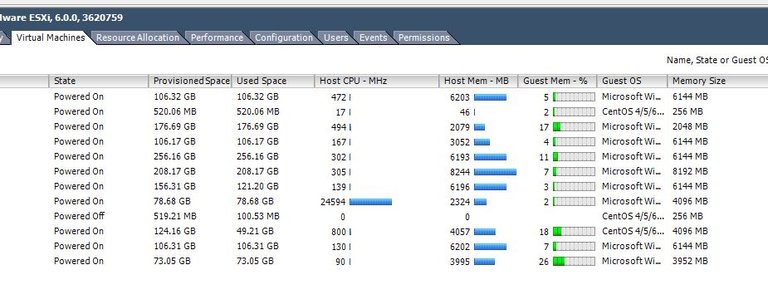 VM_CPU_Usage.JPG