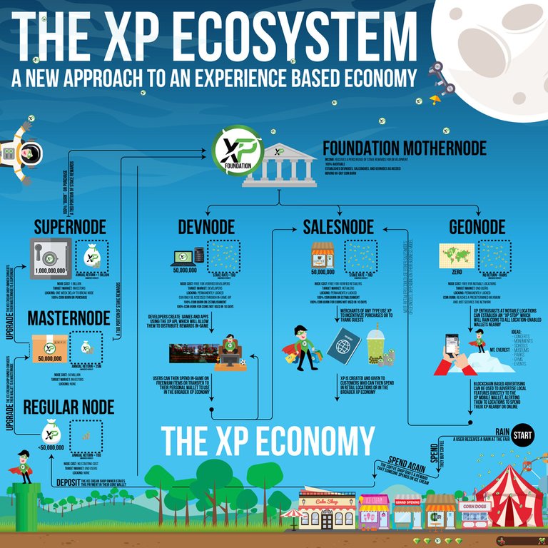 XP-Roadmap-v3.jpg