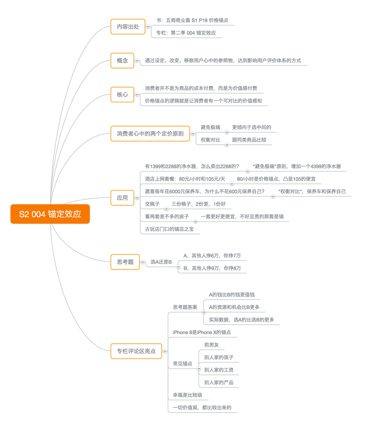 S2 004 锚定效应.png