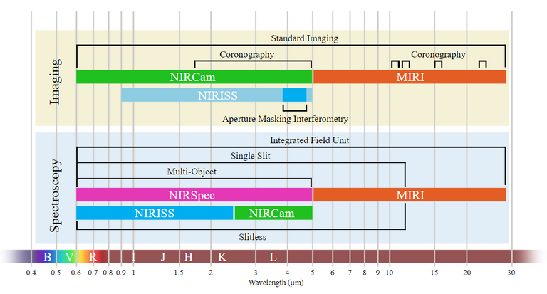 JWST range.PNG