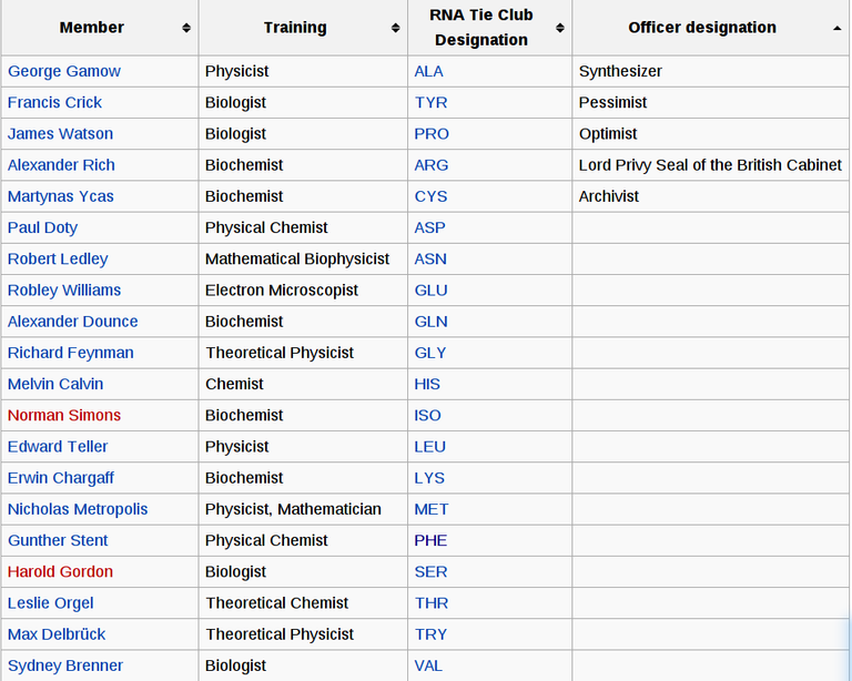 RNA_Tie_Club_Members.png