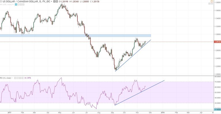 usdcad daily.JPG