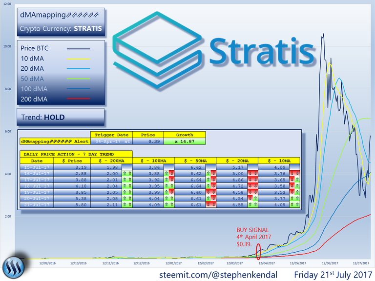 STRATIS.png