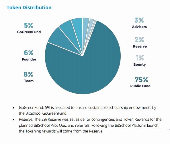 Token Distribution1.JPG