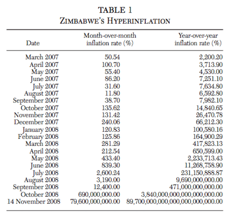 zimbawe hyperinflation.png