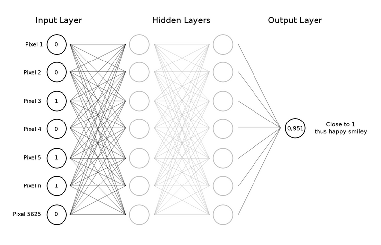 smiley-ai-network.png