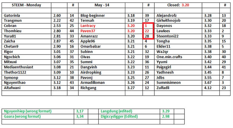 STEEM-Table-15.png