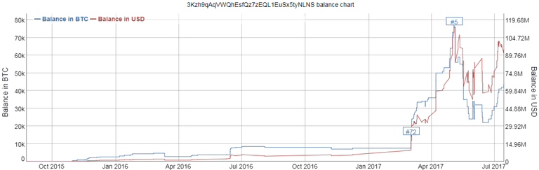 interesting btc address.png