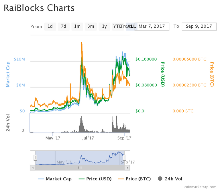 chart.png