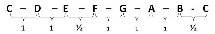 major scale.jpg