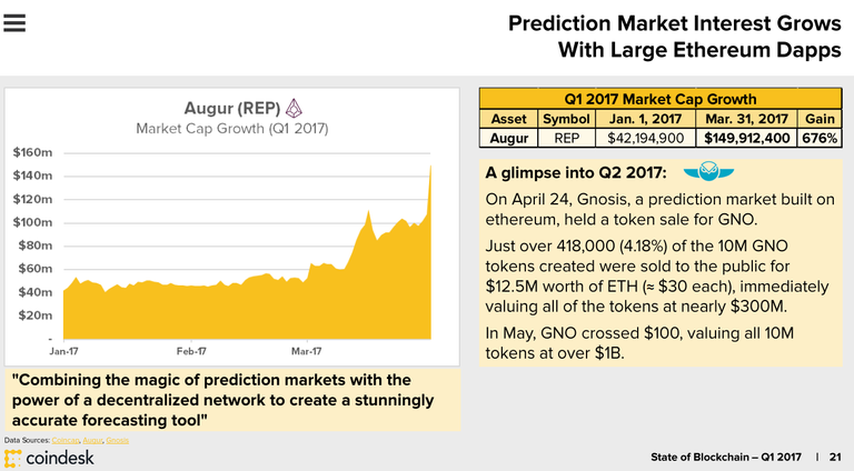 prediction market interest grow.PNG