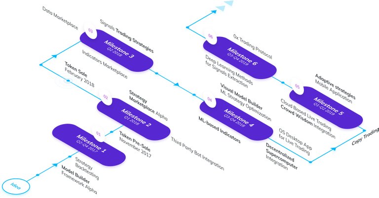 signals-roadmap@3x.jpg