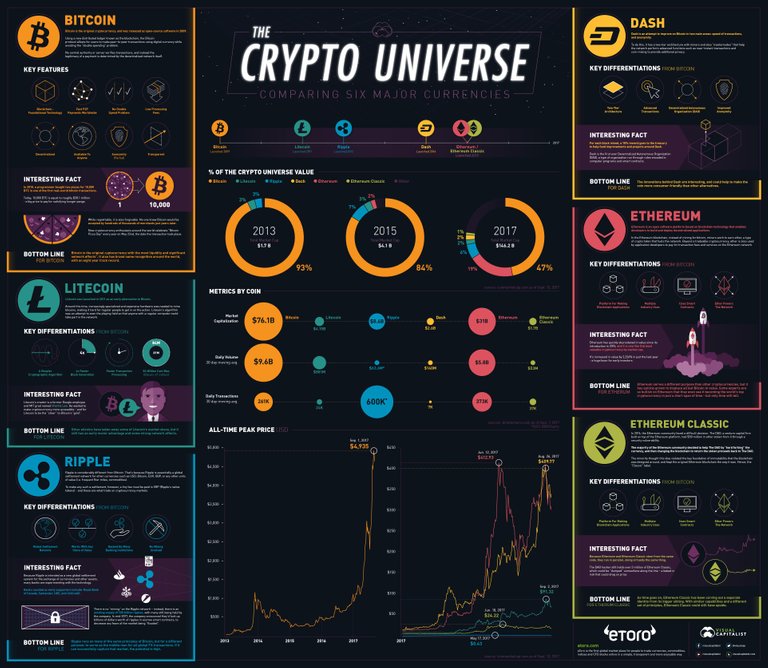 crypto universe.jpeg