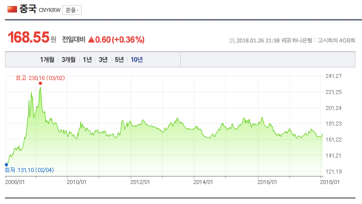 스크린샷 2018-01-27 오후 9.46.04.png