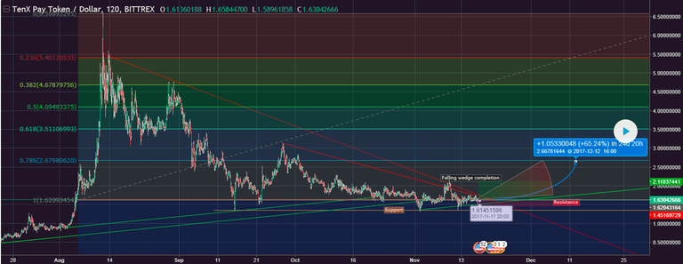 TenX Falling Wedge.png