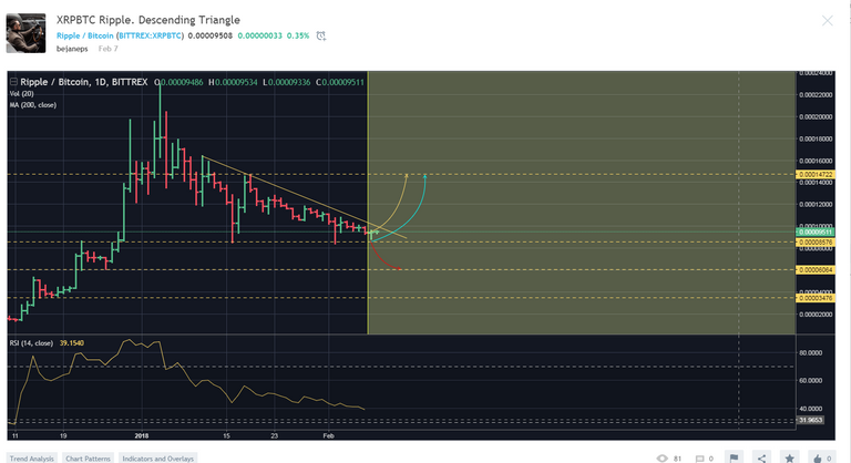 XRPBTC February Trade Analysis.png