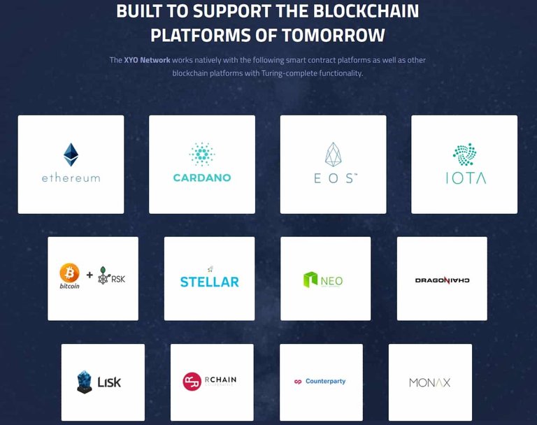 XYO-Tokens-supported-blockchain-platforms.jpg