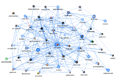 enhanced_votes_graph.png