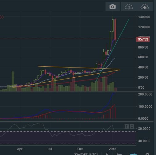 Ethereum Jan 16th 2018.JPG