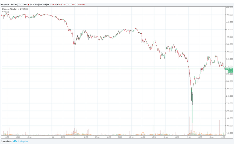 XMR22Dec.png