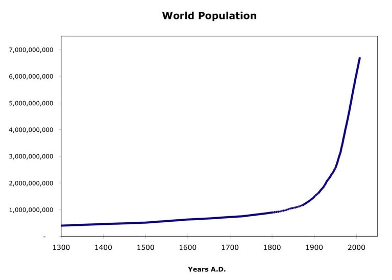 hockeystick_world-pop_files.jpg