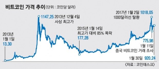 4.비트코인 가격.jpg