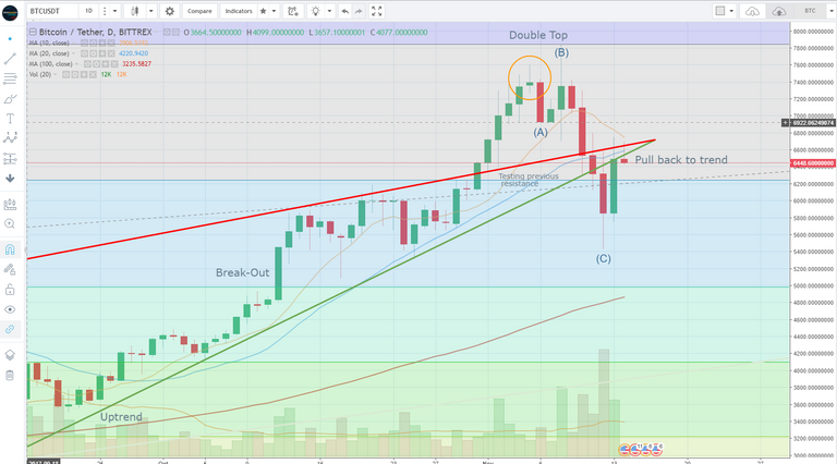 BTCUSD 14-11-2017.PNG