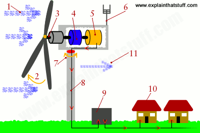 how-wind-turbine-works.png