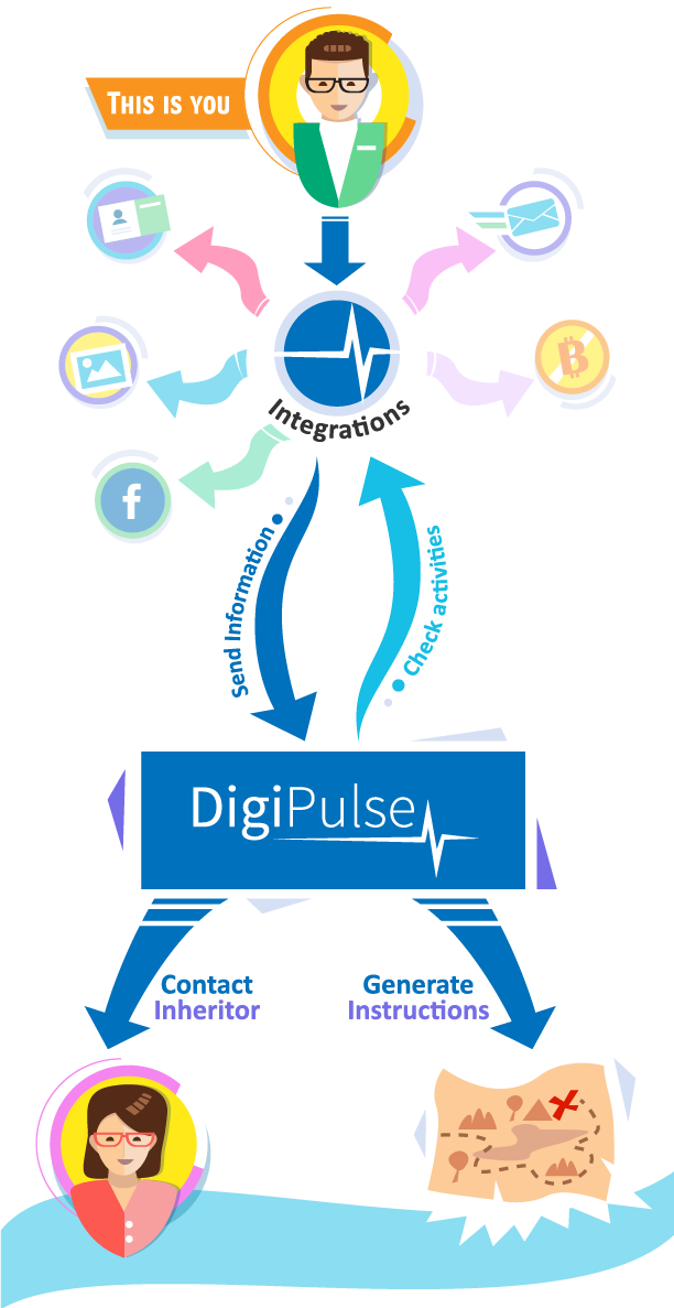 digipulse interação.png