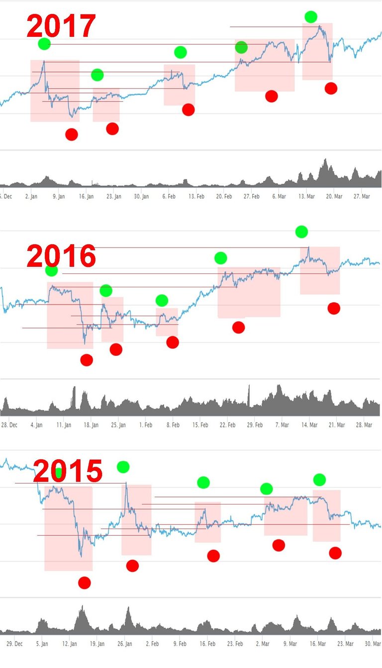 Market Movement Early 2018.jpg