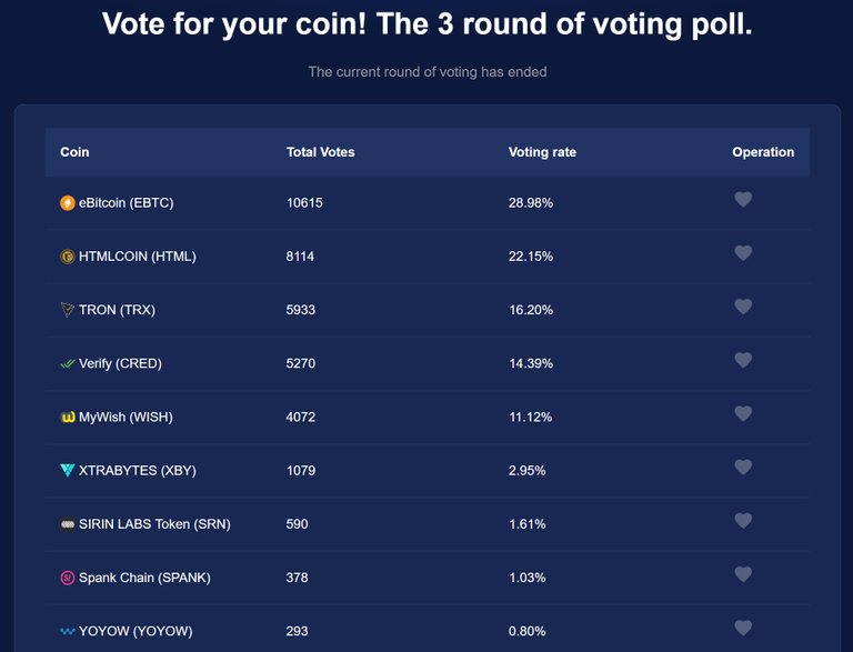 Kucoin voting.jpg