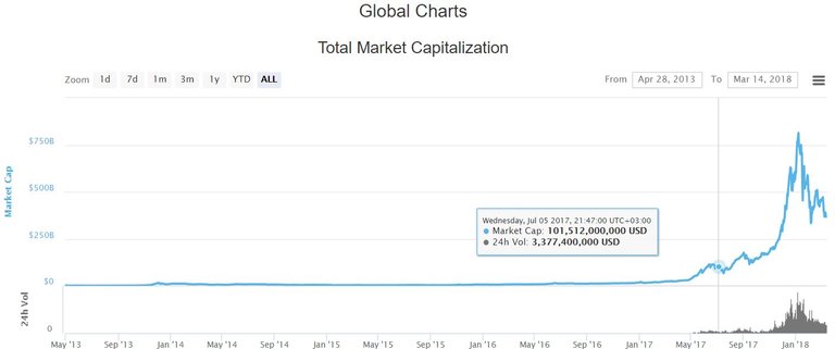 Global Charts.JPG