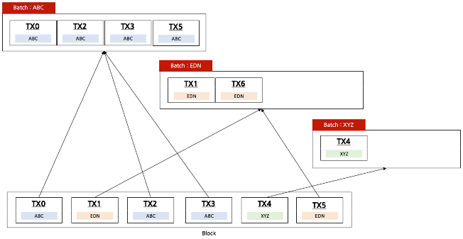 Edenchain_Namespaced Txn_1.png