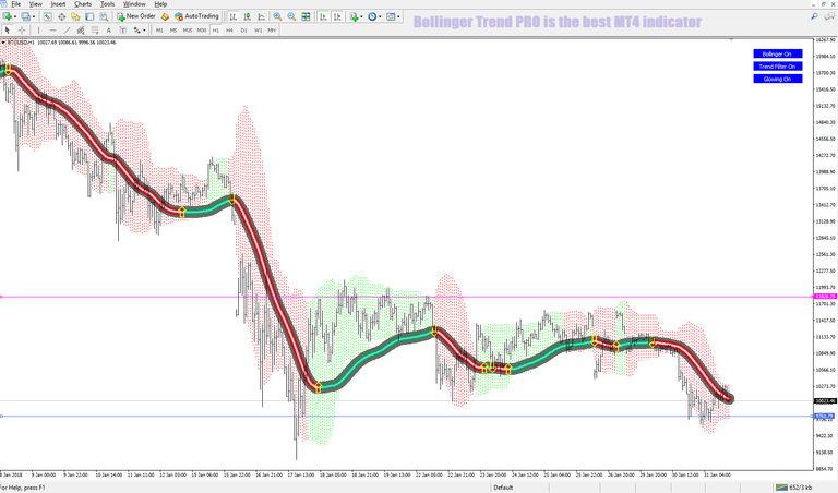 january 31 2018 btcusd.png