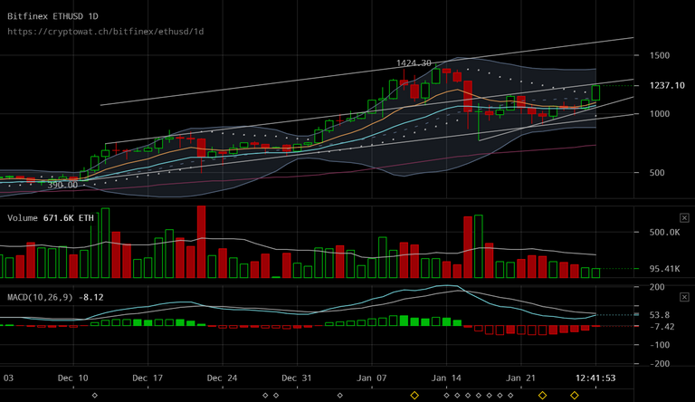 bitfinex-ethusd-Jan-28-2018-21-18-8.png