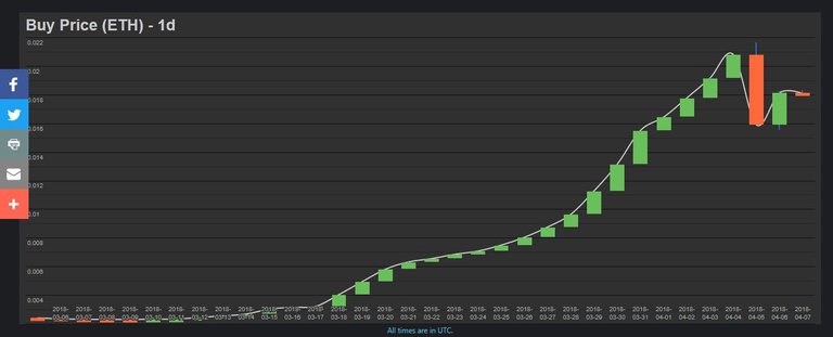 PoWH3D chart.JPG