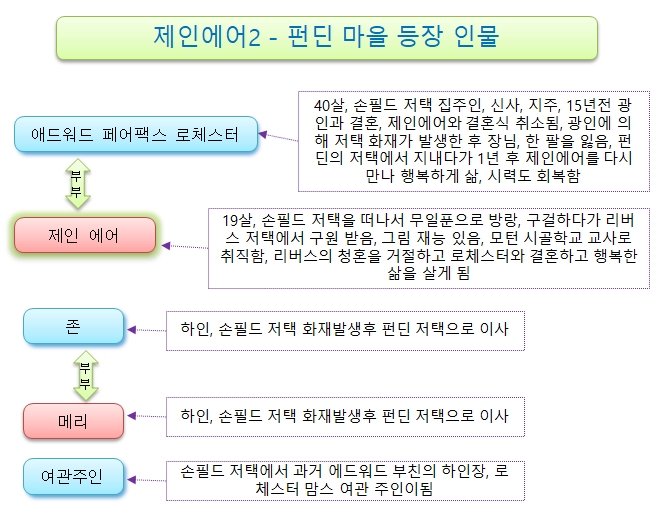 제인에어2-09-펀딘마을.jpg